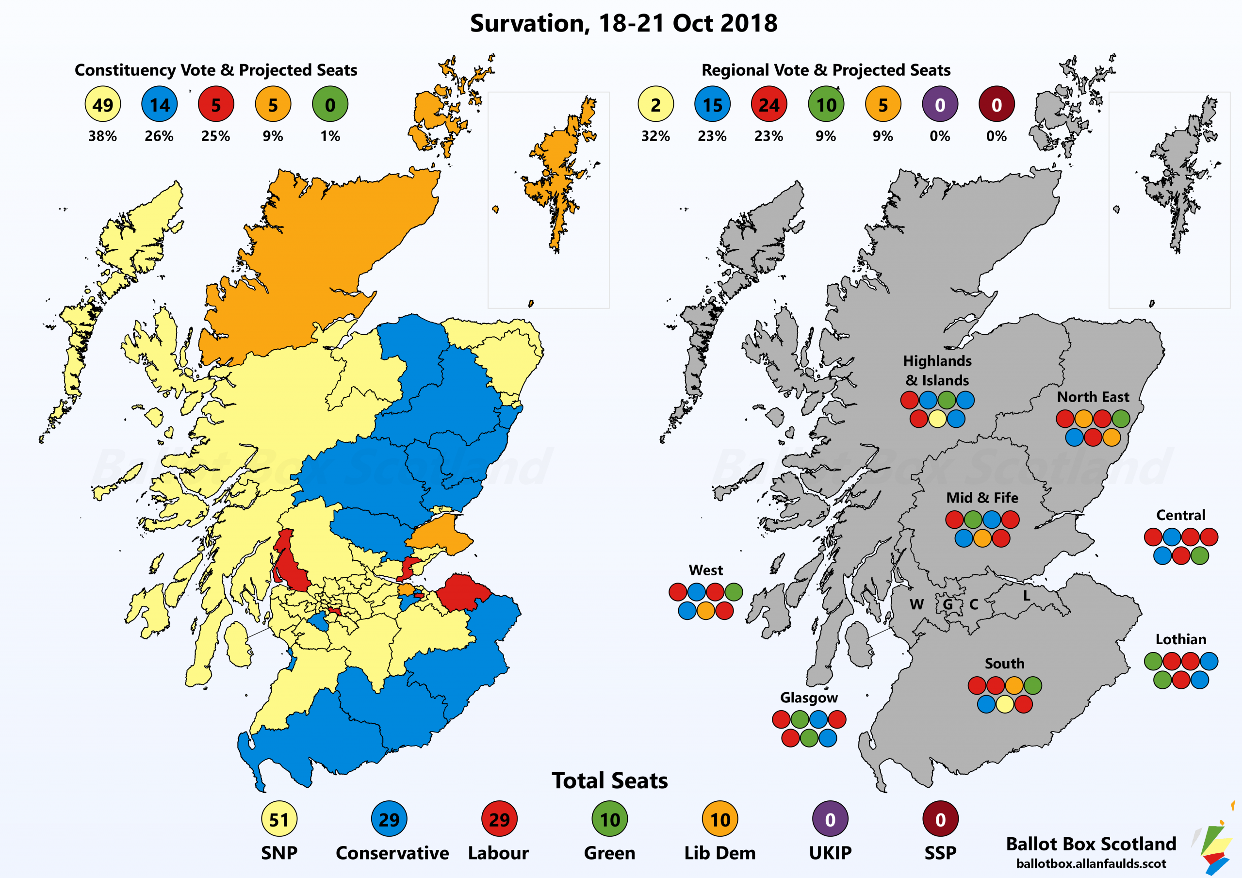 Survation, 18th-21st Oct 2018