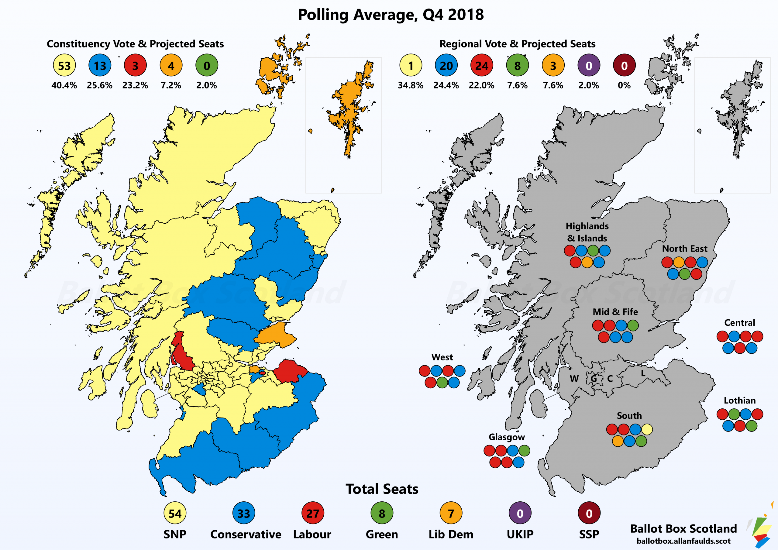 2018 in Review – Parliamentary Polling