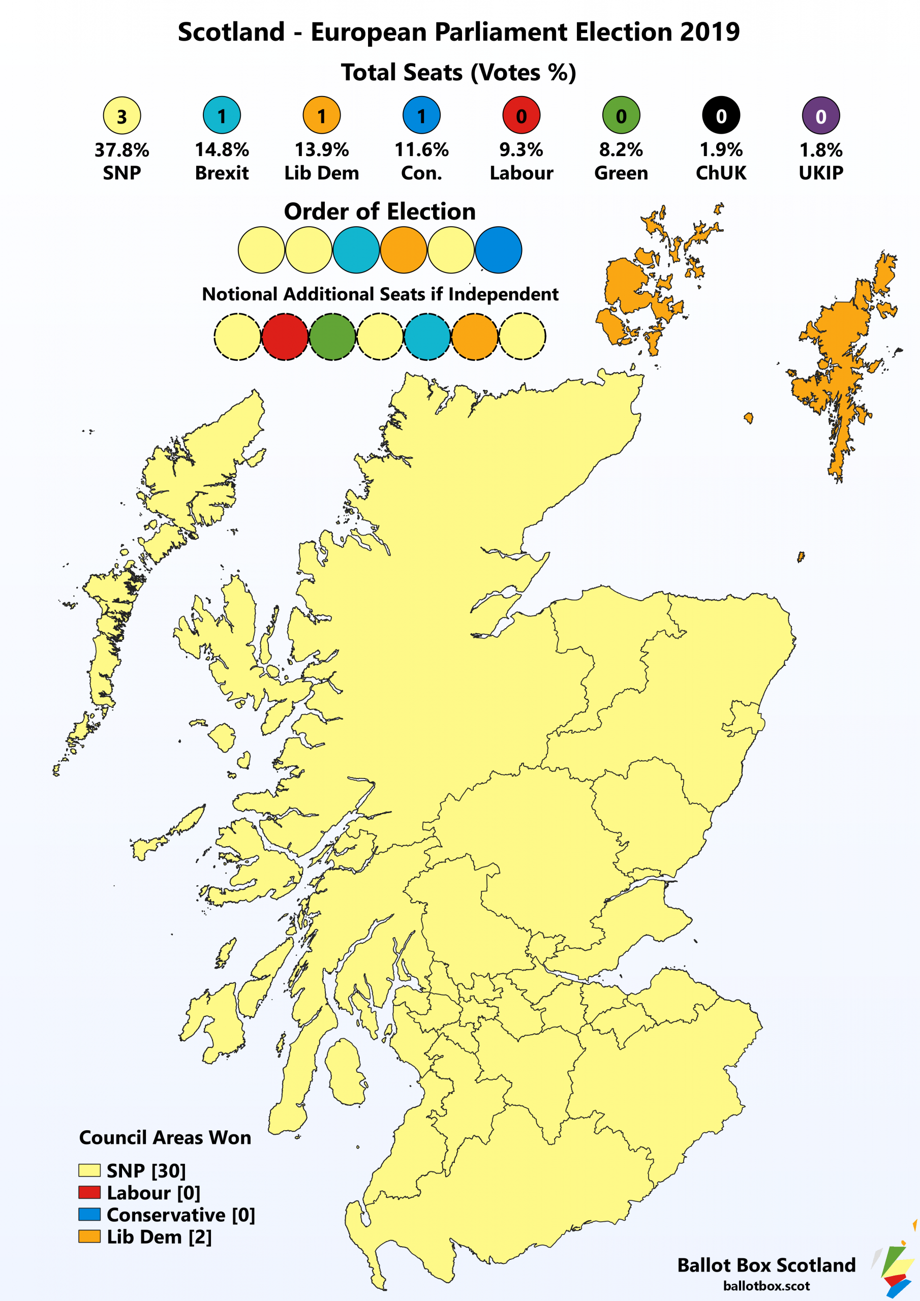 EU Elections 2019 – The Results