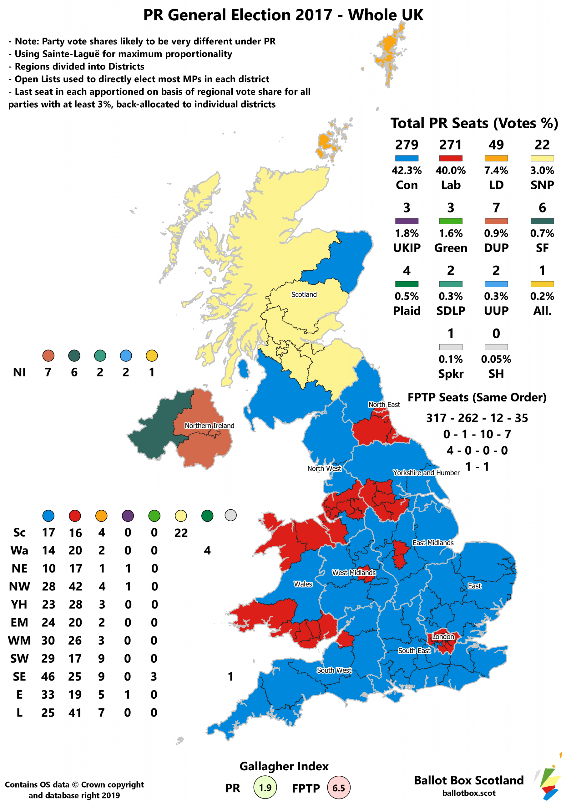 Long Read – Ballot Box Britain: GE 2017 Under PR