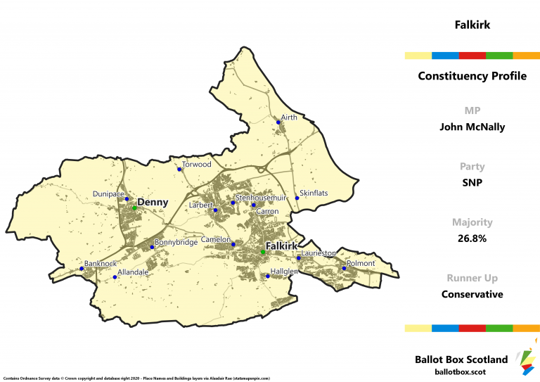 Falkirk Constituency Map