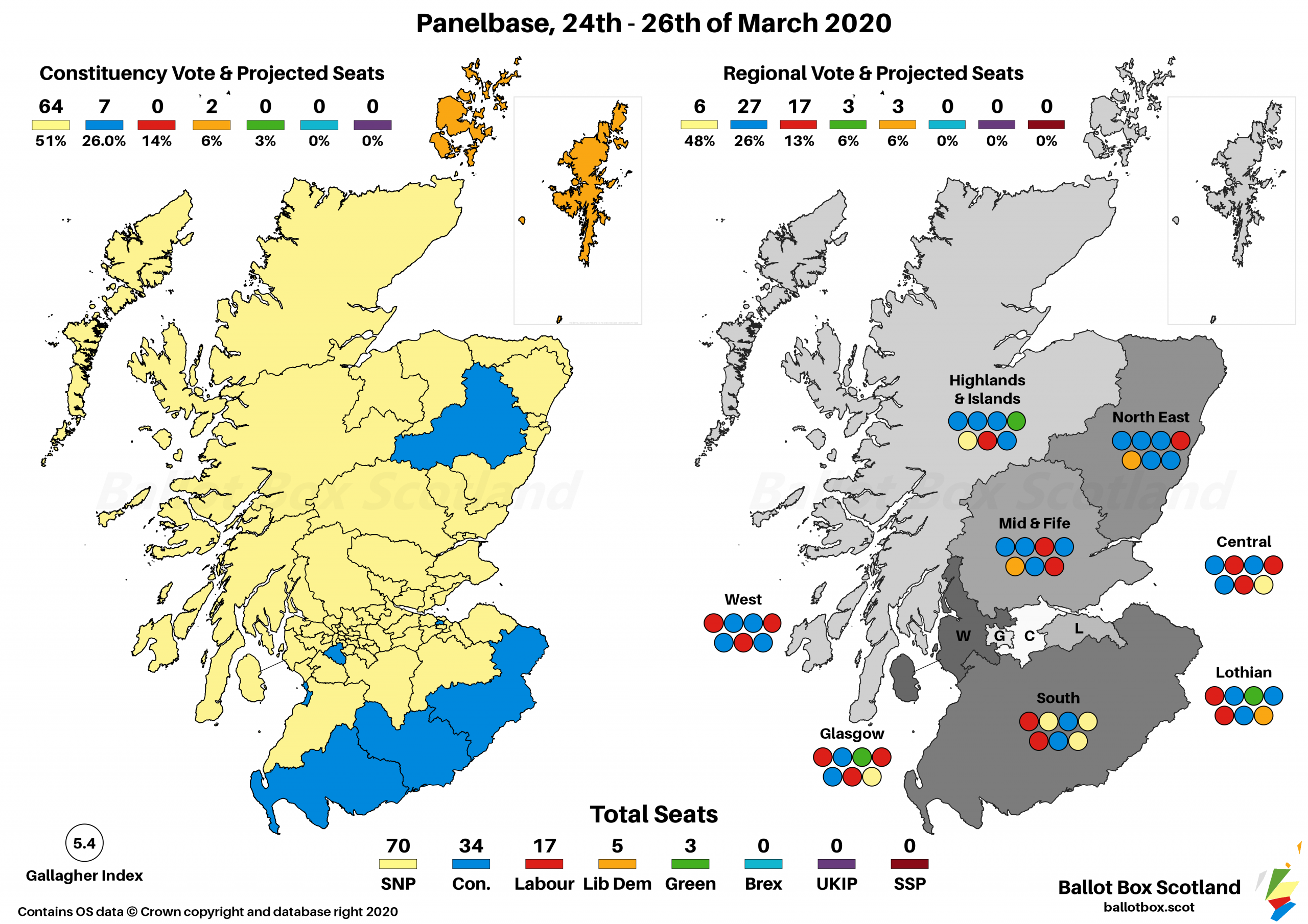 Panelbase, 24th-26th Mar 2020