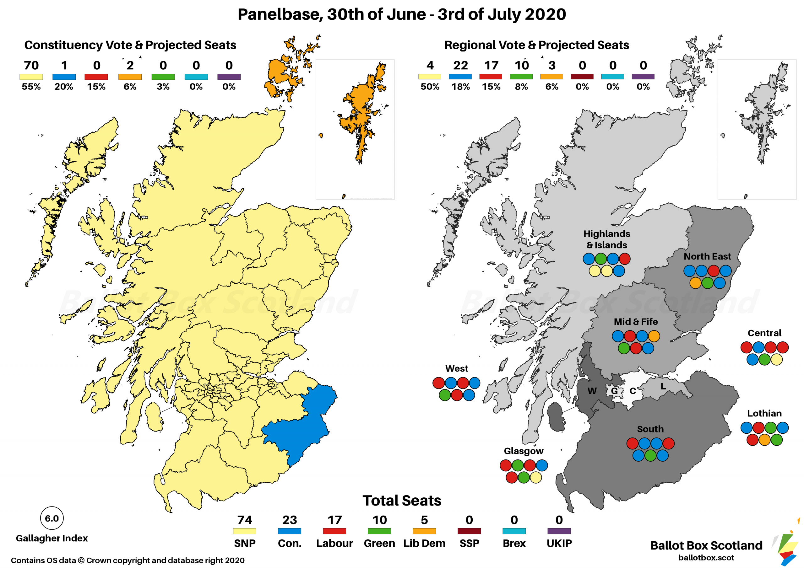 Panelbase, 30th June – 3rd July 2020