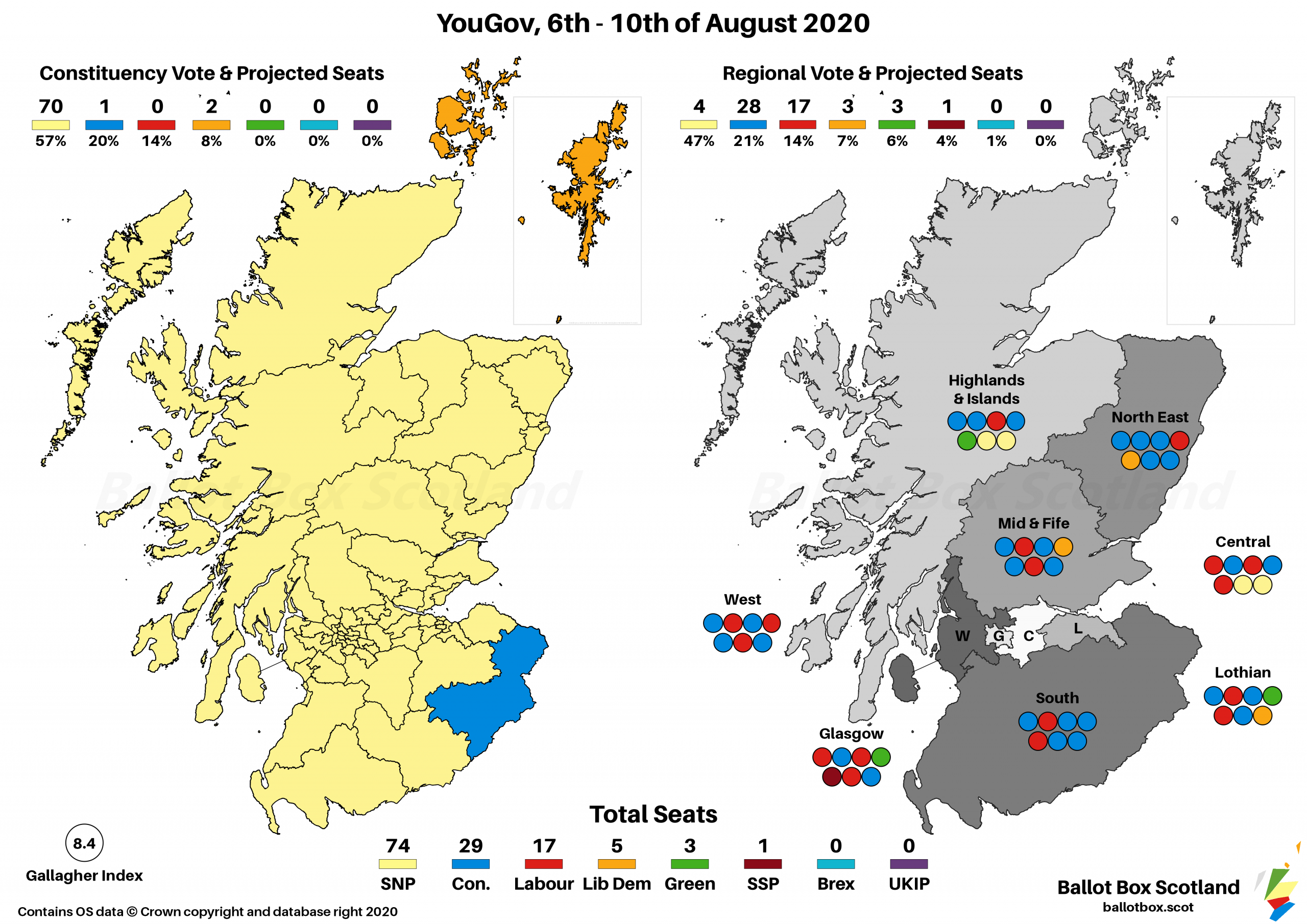 YouGov, 6th-10th August 2020