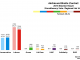 Central - Airdrie and Shotts 2016 Chart