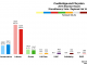 Central - Coatbridge and Chryston 2016 Chart