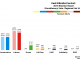 Central - East Kilbride 2016 Chart