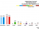 Central - Falkirk West 2016 Chart