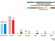 Central - Hamilton Larkhall and Stonehouse 2016 Chart