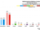 Central - Motherwell and Wishaw 2016 Chart