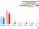 Central - Uddingston and Bellshill 2016 Chart