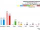 Glasgow - Anniesland 2016 Chart