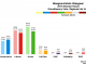 Glasgow - Kelvin 2016 Chart