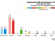 Glasgow - Maryhill and Springburn 2016 Chart
