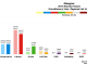 Glasgow - Overall 2016 Chart