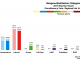 Glasgow - Shettleston 2016 Chart
