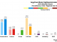 Highlands and Islands - Argyll and Bute 2016 Chart