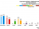 Highlands and Islands - Inverness and Nairn 2016 Chart
