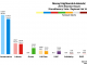 Highlands and Islands - Moray 2016 Chart