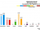 Highlands and Islands - Overall 2016 Chart