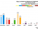 Highlands and Islands - Skye Lochaber and Badenoch 2016 Chart