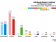 Lothian - Edinburgh Eastern 2016 Chart