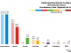 Lothian - Edinburgh Pentlands 2016 Chart