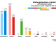 Lothian - Edinburgh Southern 2016 Chart
