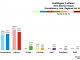 Lothian - Linlithgow 2016 Chart