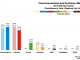 Mid Scotland and Fife - Clackmannanshire and Dunblane 2016 Chart