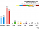 Mid Scotland and Fife - Cowdenbeath 2016 Chart