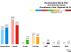 Mid Scotland and Fife - Dunfermline 2016 Chart