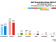 Mid Scotland and Fife - Mid Fife and Glenrothes 2016 Chart