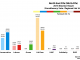 Mid Scotland and Fife - North East Fife 2016 Chart