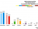 Mid Scotland and Fife - Overall 2016 Chart