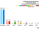 Mid Scotland and Fife - Perthshire North 2016 Chart