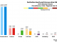 Mid Scotland and Fife - Perthshire South and Kinross-shire 2016 Chart