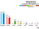 Mid Scotland and Fife - Stirling 2016 Chart