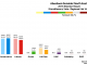 North East - Aberdeen Donside 2016 Chart