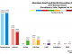 North East - Aberdeen South and North Kincardine 2016 Chart
