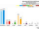 North East - Aberdeeshire East 2016 Chart
