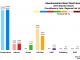 North East - Aberdeeshire West 2016 Chart