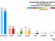 North East - Angus North and Mearns 2016 Chart