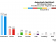 North East - Angus South 2016 Chart