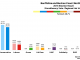 North East - Banffshire and Buchan Coast 2016 Chart