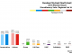 North East - Dundee City East 2016 Chart
