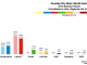 North East - Dundee City West 2016 Chart