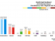 North East - Overall 2016 Chart