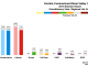 South - Carrick, Cumnock and Doon Valley 2016 Chart