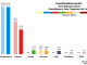 South - Dumfriesshire 2016 Chart